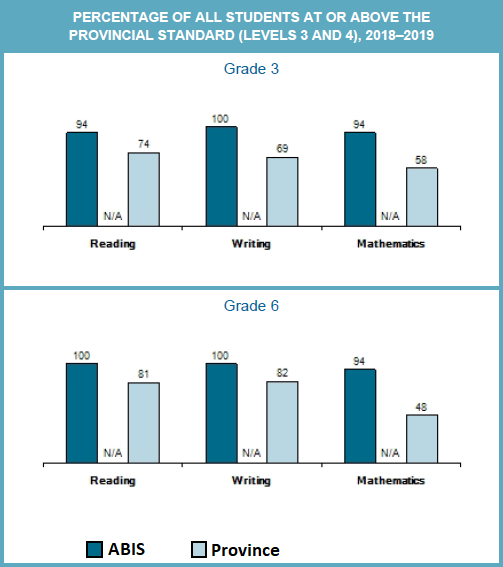 2016-17 results off the EQAO website